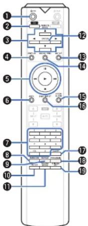 MARANTZ PM10 - □ Fonctionnement du lecteur CD - 1