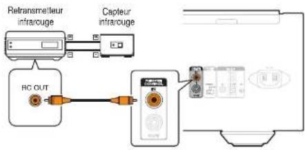 MARANTZ PM10 - Effectuer des opérations avec la télécommande sur cet appareil sans contact visuel - 1