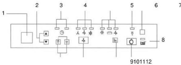 ALPATEC AC 900 ET - LE TABLEAU DE COMMANDES - 1