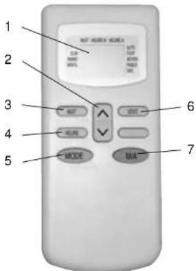 ALPATEC AC 900 ET - THE REMOTE CONTROL - 1
