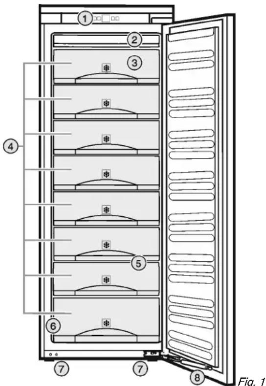 Atag KD80140CDN - Description de l'appareil et de son équipement - 1