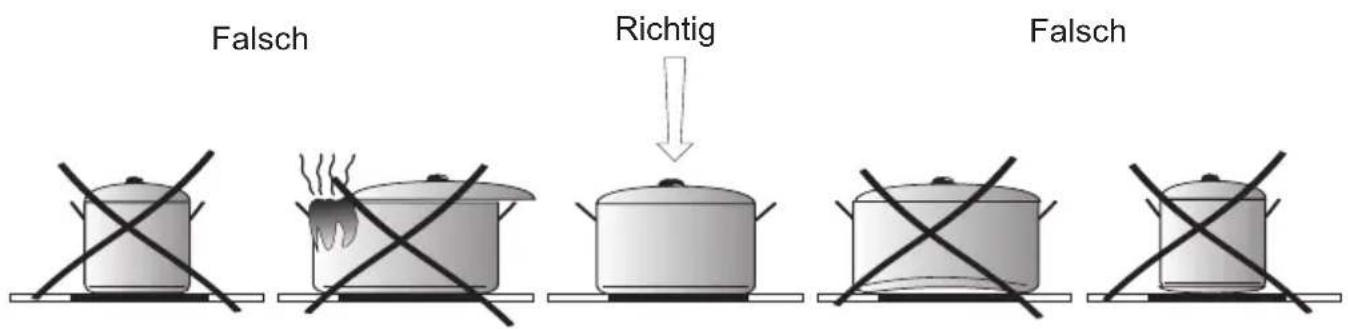 AMICA EC 744 000 C - Wichtig! - 1