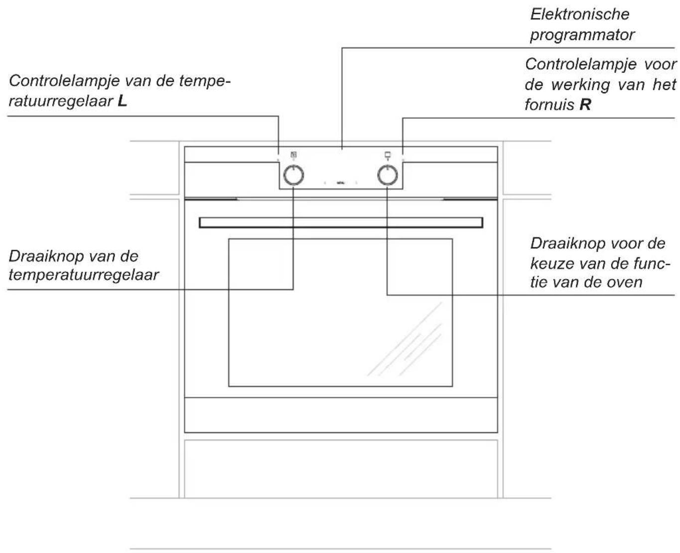 AMICA EBX 943 600 S - Opgelet! - 4