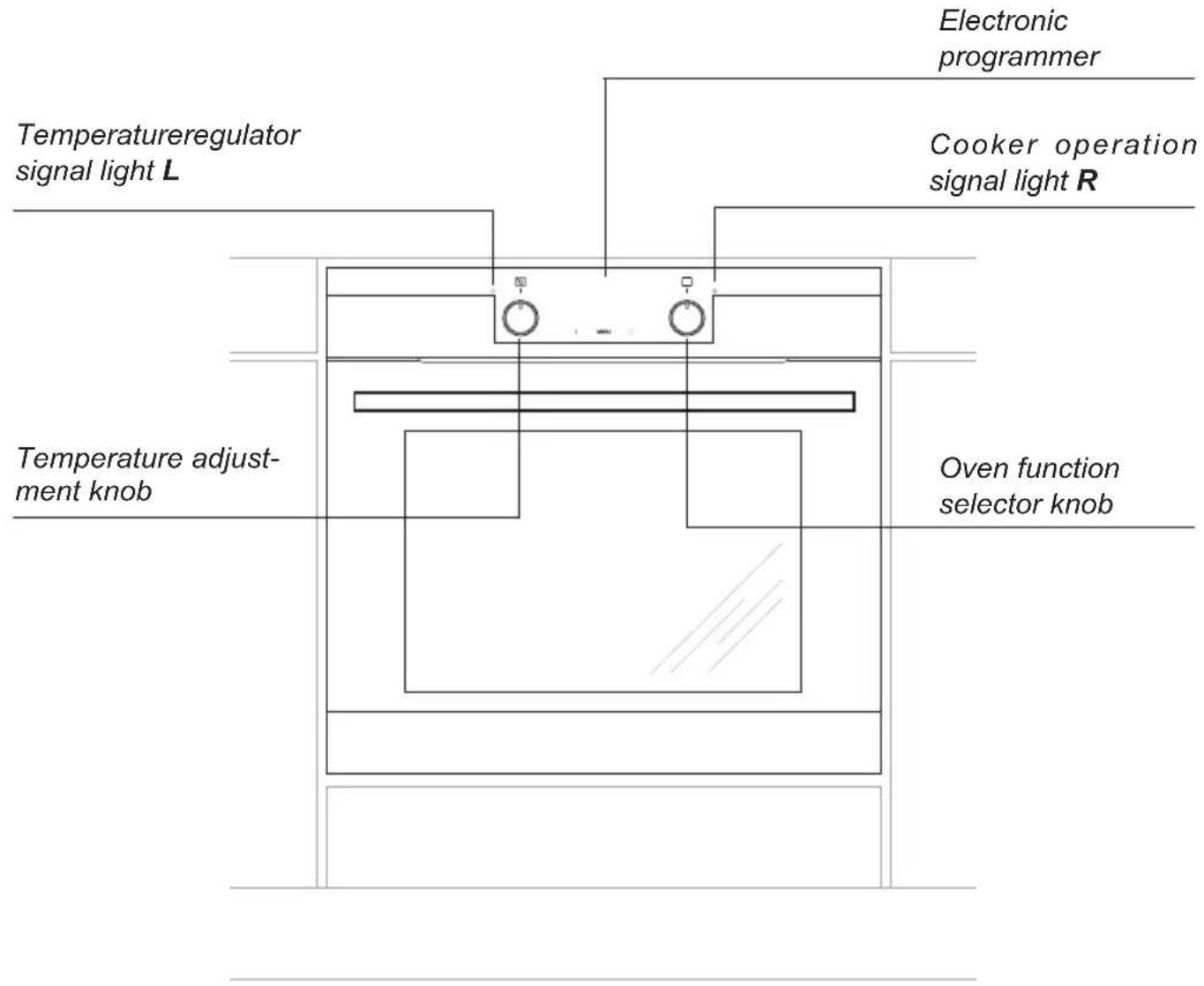 AMICA EBX 943 600 S - DESCRIPTION OF THE APPLIANCE - 1