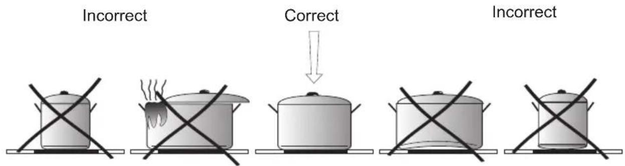 AMICA EC 744 000 E - Important! - 1