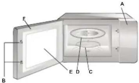 AMICA EBC 841 600 E - Nombres de los elementos del equipamiento del microondas - 1