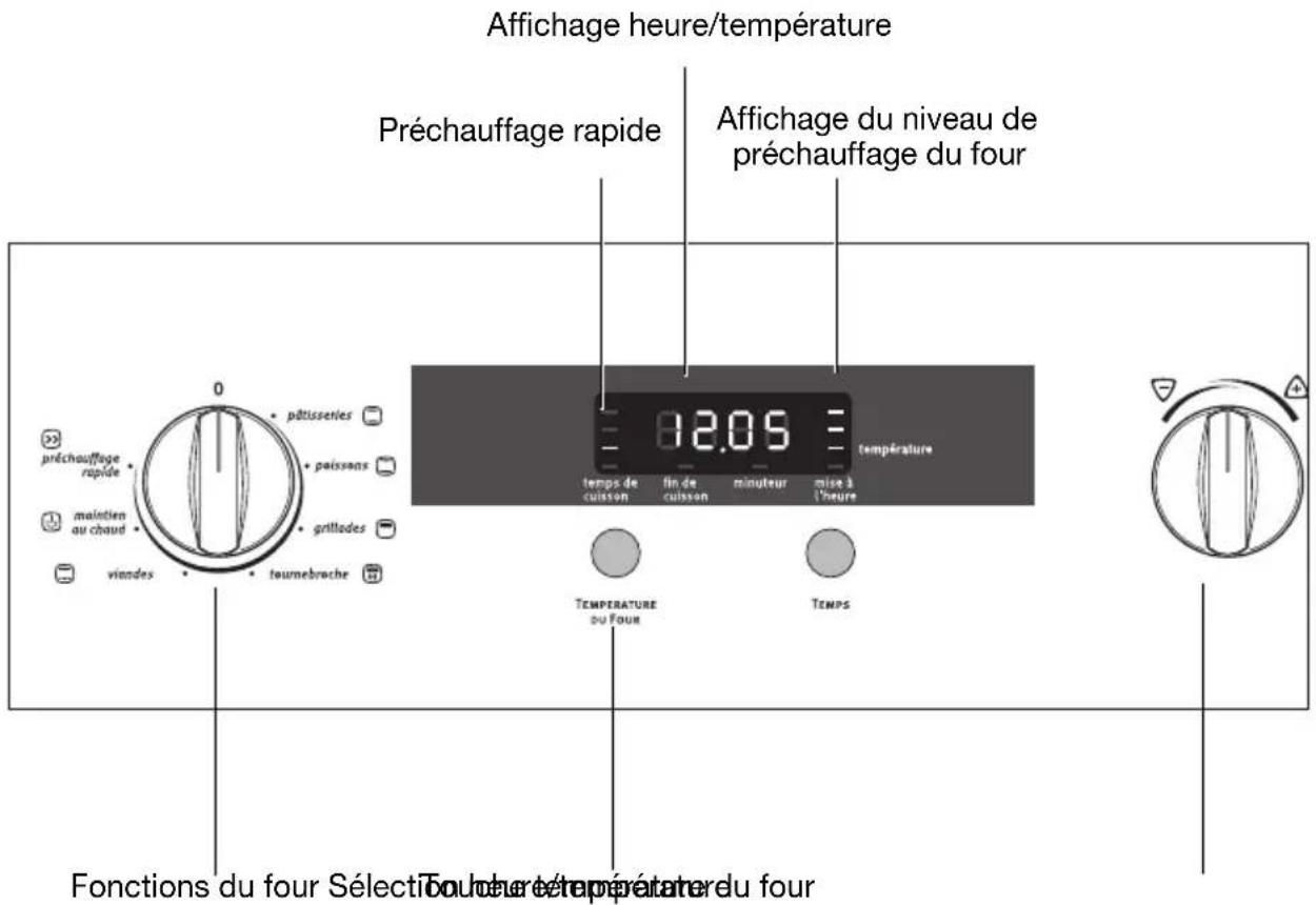 ARTHUR MARTIN ELECTROLUX FE 3414 NG - Mettre le four en marche et l'arrêter - 1