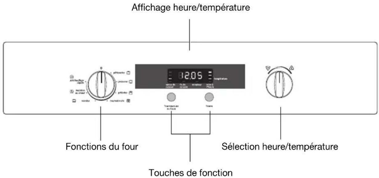 ARTHUR MARTIN ELECTROLUX FE 3414 NG - Bandeau de commandes - 1