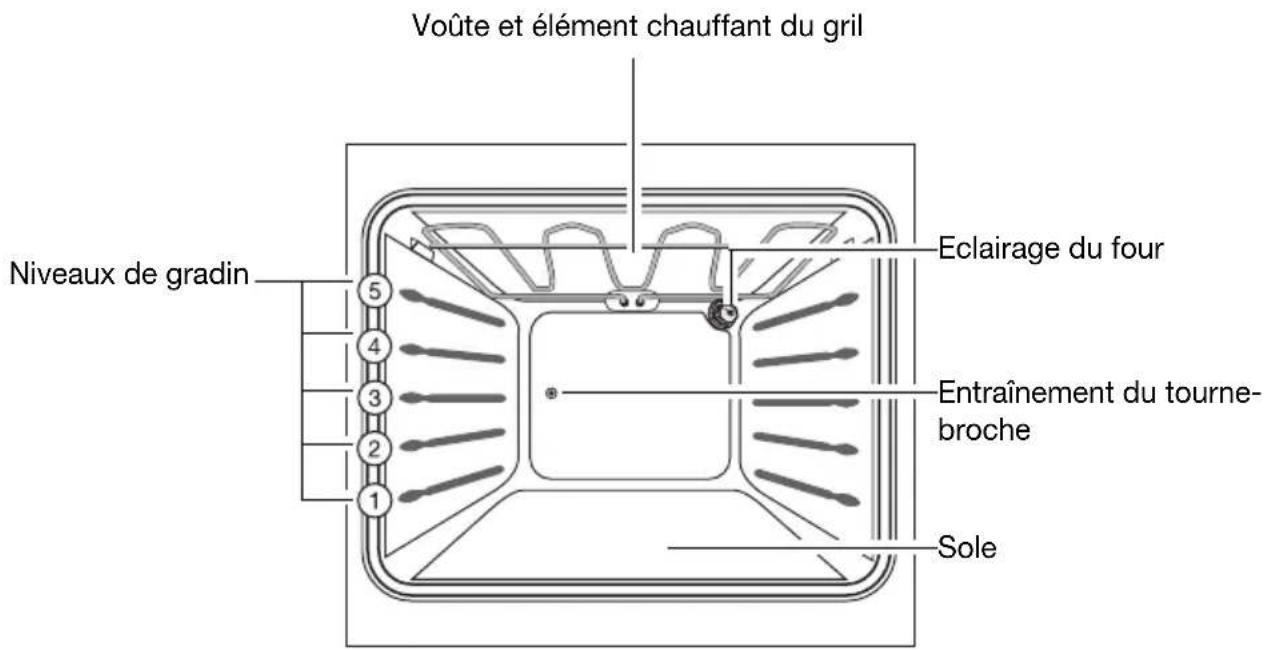 ARTHUR MARTIN ELECTROLUX FE 3414 NG - Equipement du four - 1