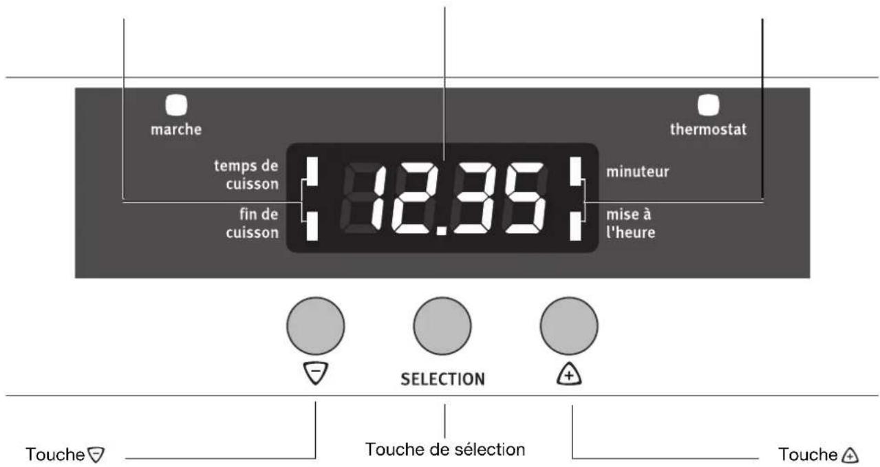 ARTHUR MARTIN ELECTROLUX FE 2408 W - Fonctions de l'horloge - 1