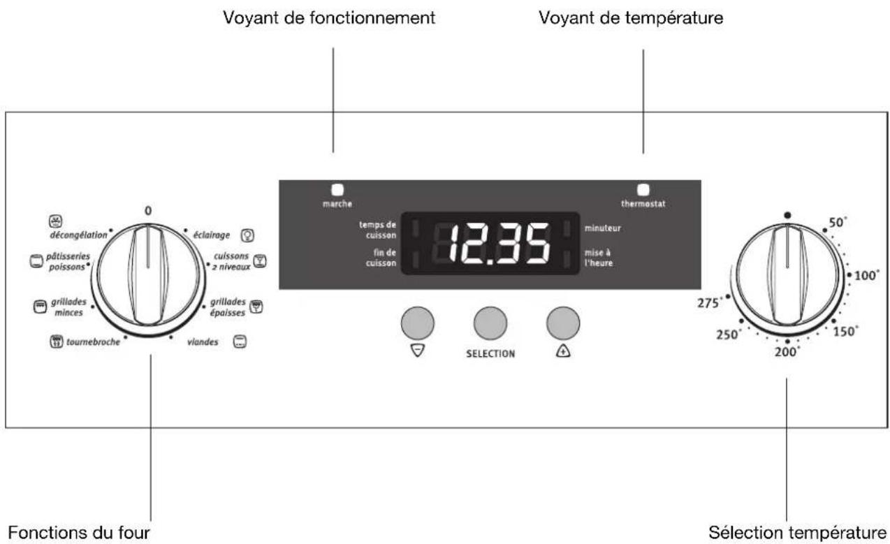 ARTHUR MARTIN ELECTROLUX FE 2408 W - Mettre le four en marche et l'arrêter - 1