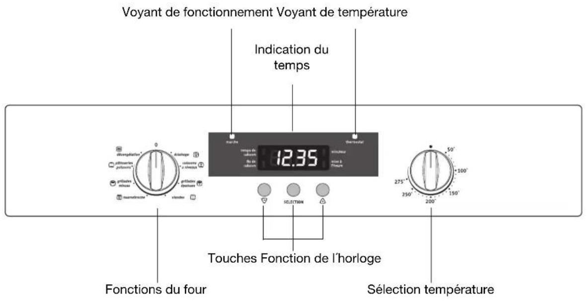 ARTHUR MARTIN ELECTROLUX FE 2408 W - Bandeau de commandes - 1