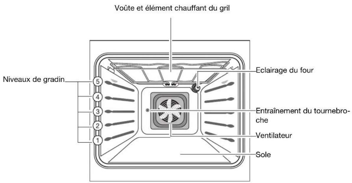 ARTHUR MARTIN ELECTROLUX FE 2408 W - Equipement du four - 1