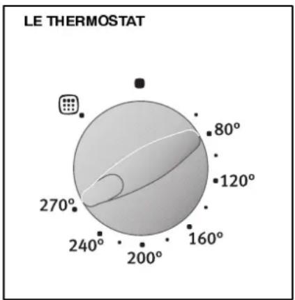 ARTHUR MARTIN ELECTROLUX FE 0620 W1 - Conseilsd'utilisation - 2