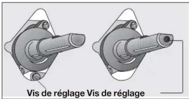 ARTHUR MARTIN ELECTROLUX EKM607702W - Verification : - 1