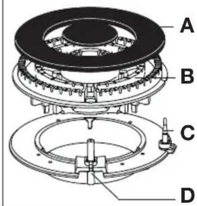 ARTHUR MARTIN ELECTROLUX EKM607702W - Sécurité - 3