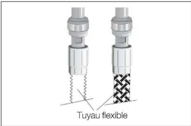 ARTHUR MARTIN ELECTROLUX EKM607702W - Tuyau flexible (classe1- appareil isolé, classe2, sub-classe 1-appareilencastré): - 2