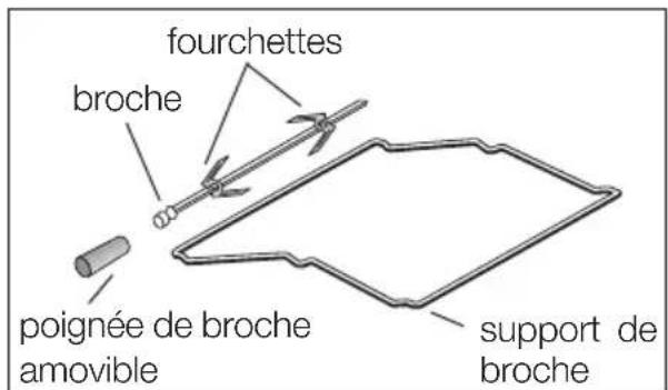 ARTHUR MARTIN ELECTROLUX EKM607702W - Le tournebroche - 2