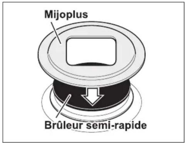 ARTHUR MARTIN ELECTROLUX EKM607702W - Utilisation du Mijoplus (diffuseur de chaleur) - 4