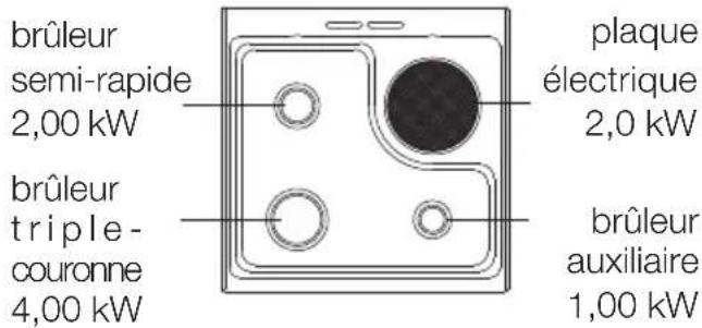 ARTHUR MARTIN ELECTROLUX EKM607702W - Table de cuisson - 1