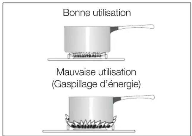 ARTHUR MARTIN ELECTROLUX EKM607702W - Récipients pour la cuisson - 1