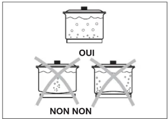 ARTHUR MARTIN ELECTROLUX EKM607702W - Récipients pour la cuisson - 2