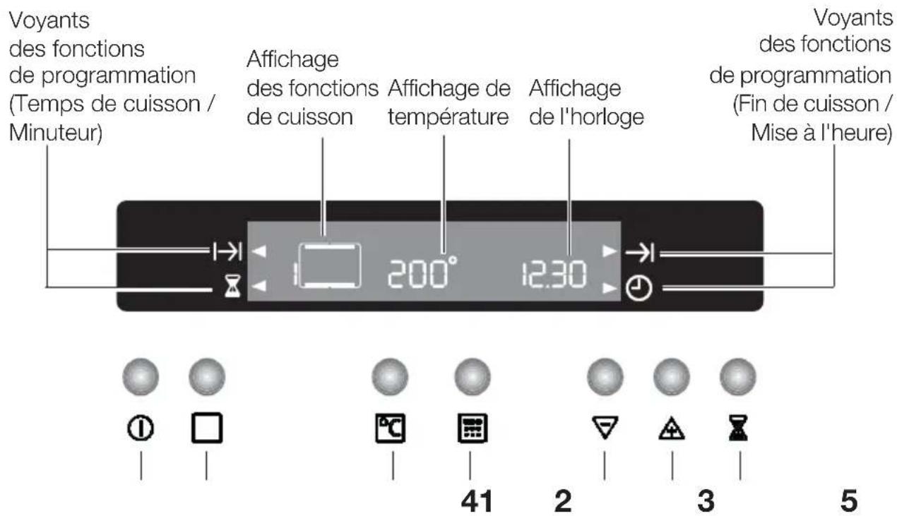 ARTHUR MARTIN ELECTROLUX EKM607702W - Programmateur électronique - 1