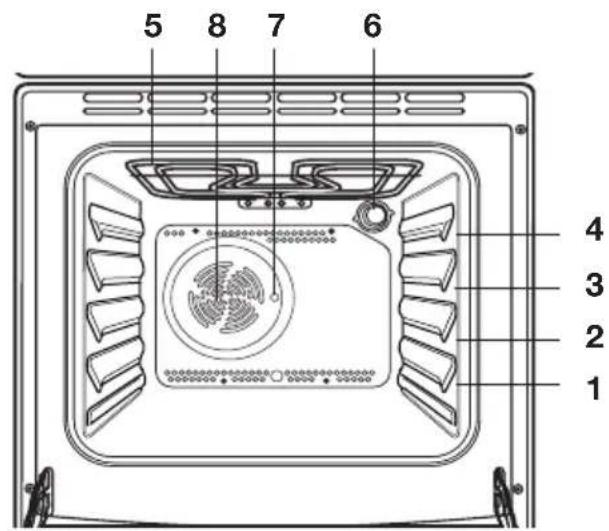ARTHUR MARTIN ELECTROLUX EKD607701X - L'intérieur du four - 1