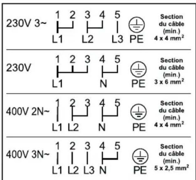 ARTHUR MARTIN ELECTROLUX EKD607701X - Tableau n°1 - 1