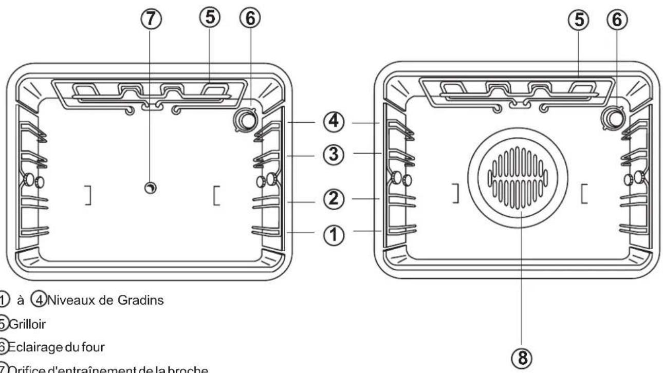ARTHUR MARTIN ELECTROLUX CZ7600MCX - L'intérieur du four - 1