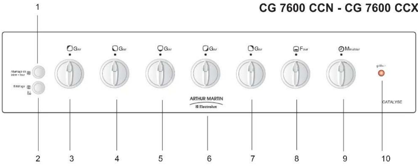 ARTHUR MARTIN ELECTROLUX CZ7600MCX - A l'attention de l'instantiateur - 2