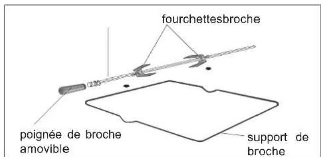ARTHUR MARTIN ELECTROLUX CZ7600MCX - Le tournebroche (Modèle CG 7600 CCN-CG 7600 CCX) - 1