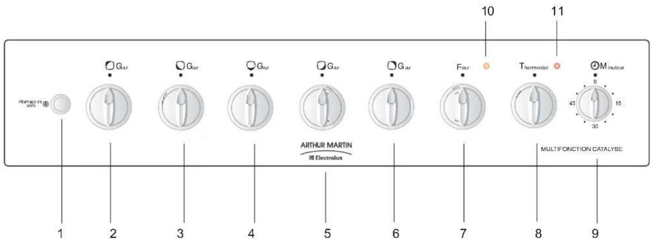 ARTHUR MARTIN ELECTROLUX CZ7600MCX - A l'attention de l'instantiateur - 3