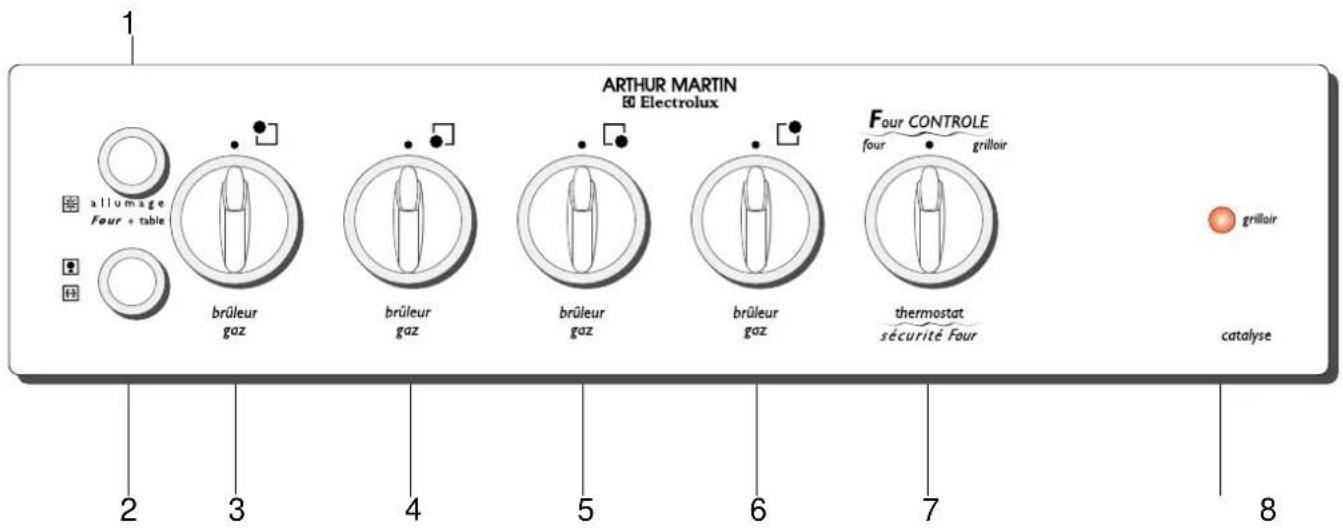 ARTHUR MARTIN ELECTROLUX CG5035W - Bandeau de commande - 1