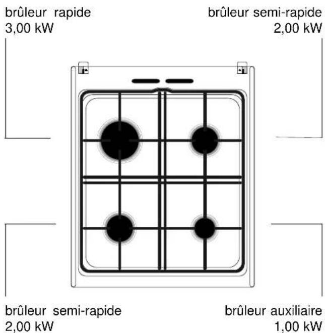 ARTHUR MARTIN ELECTROLUX CG5035W - Table de cuisson - 1