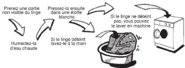 ARTHUR MARTIN ELECTROLUX AW 824 F - Lavage du linge couleur - 1