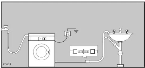 ARTHUR MARTIN ELECTROLUX AW 824 F - Vidange d'eau - 5