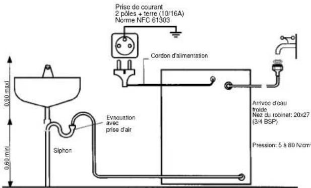 ARTHUR MARTIN ELECTROLUX AW 1147 S - Raccordement d'eau - 1