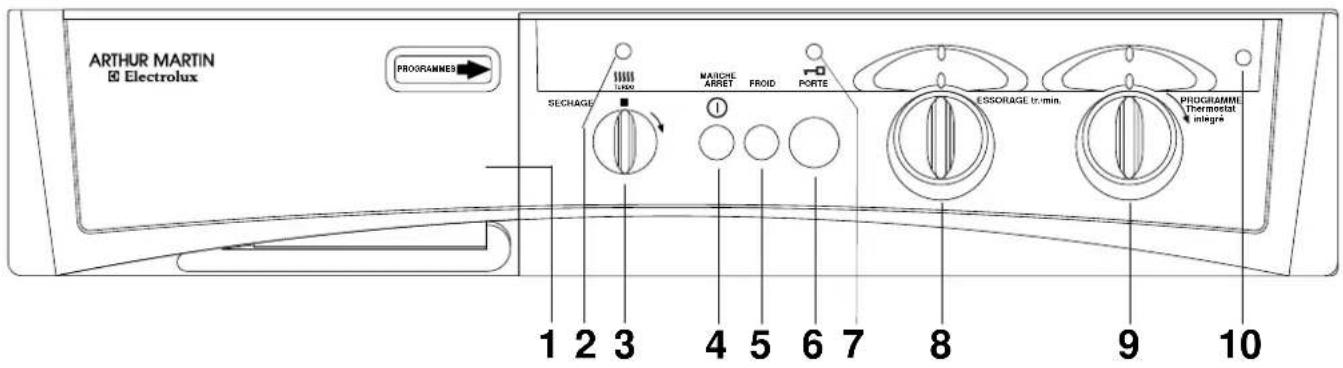 ARTHUR MARTIN ELECTROLUX AW 1147 S - Le bandeau de commande - 1