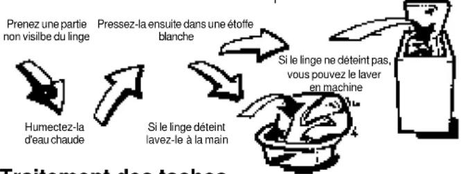 ARTHUR MARTIN ELECTROLUX AW 1039T - Lavage du linge couleur - 1