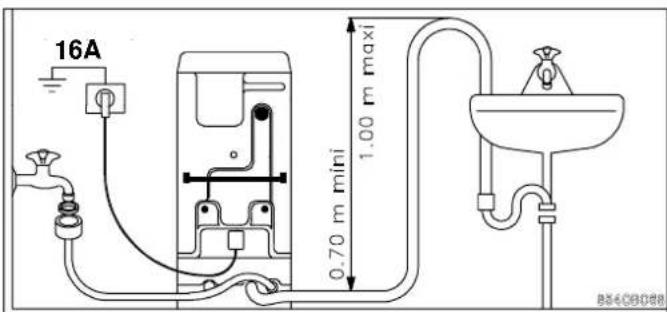 ARTHUR MARTIN ELECTROLUX AW 1039T - Emplacement - 1