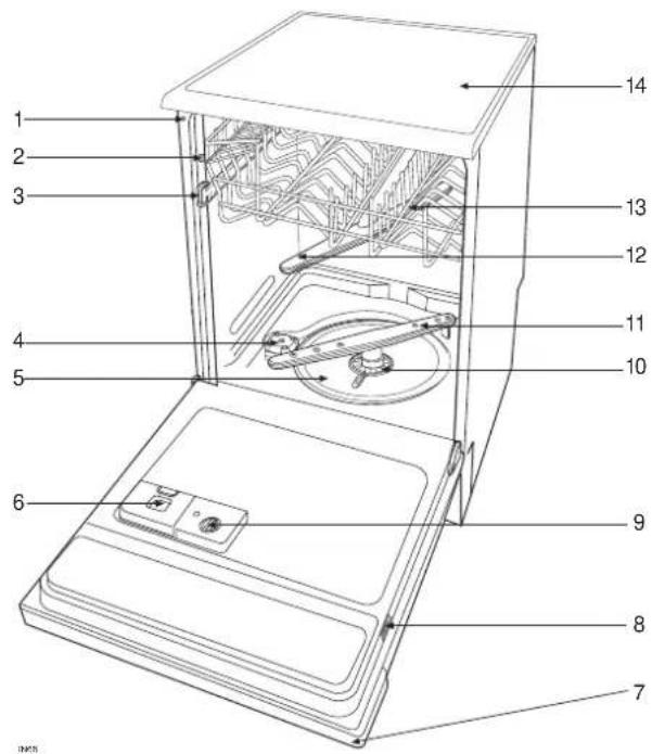 ARTHUR MARTIN ELECTROLUX ASF 1649 - Protection de l'environnement - 2