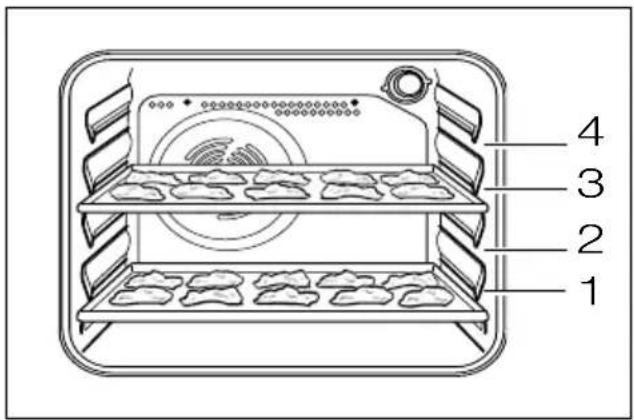 ARTHUR MARTIN ELECTROLUX AOC 66313 X - Nos conseils - 1