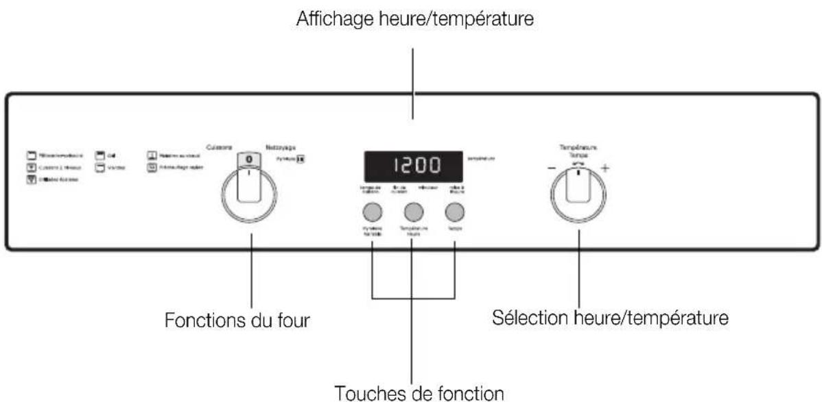 ARTHUR MARTIN ELECTROLUX AOC 45040 K - Bandeau de commandes - 1
