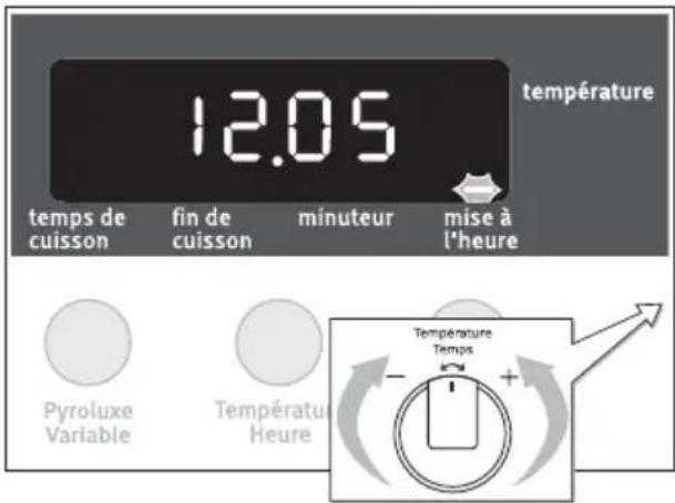 ARTHUR MARTIN ELECTROLUX AOC 45040 K - Régler et modifier l'heure du jour - 2