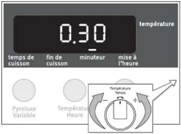 ARTHUR MARTIN ELECTROLUX AOC 45040 K - Minuteur - 2