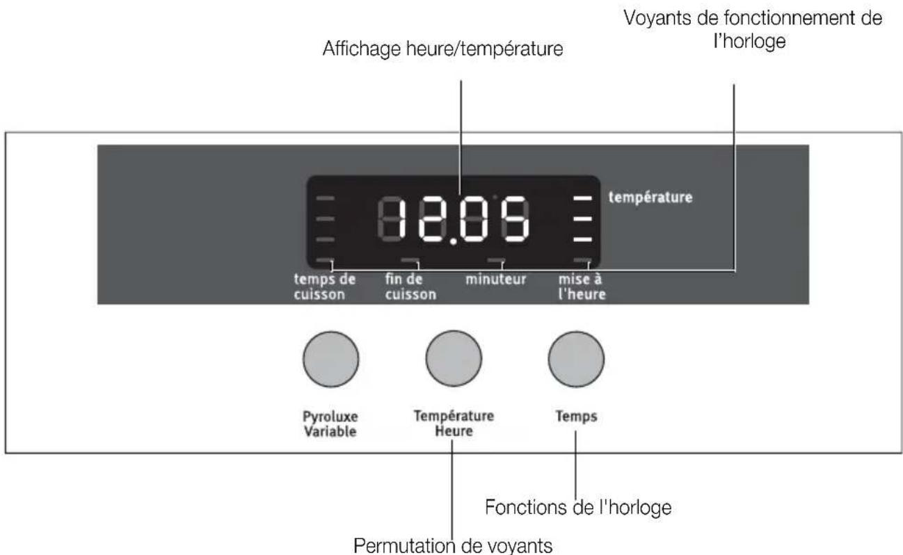 ARTHUR MARTIN ELECTROLUX AOC 45040 K - Fonctions de l'horloge - 1