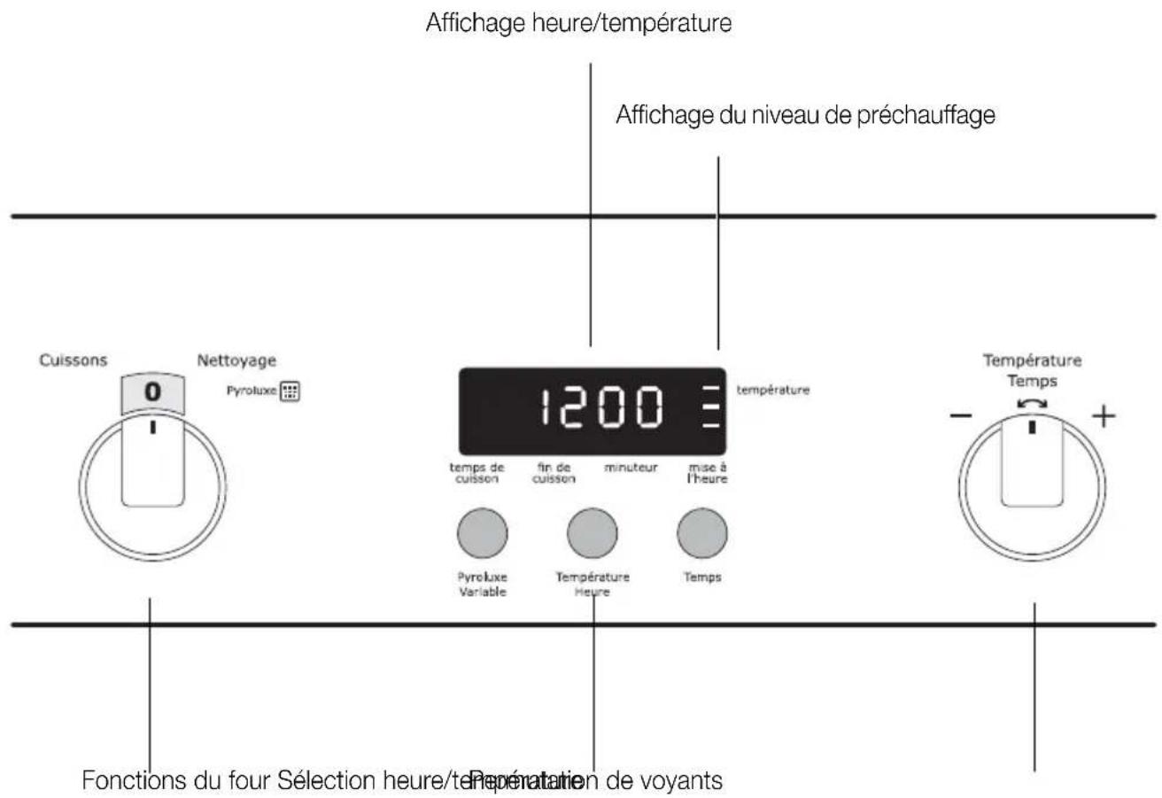 ARTHUR MARTIN ELECTROLUX AOC 45040 K - Premier nettoyage - 1