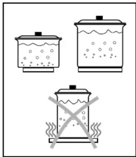 ARTHUR MARTIN ELECTROLUX AHT60331W - La plaque électrique - 2