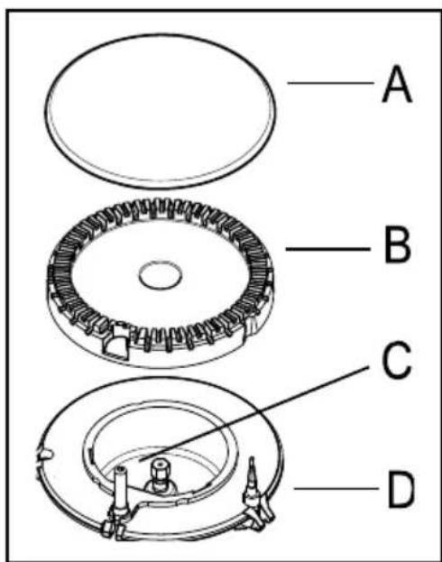 ARTHUR MARTIN ELECTROLUX AHT60331W - Pouréindre les brûleurs - 5